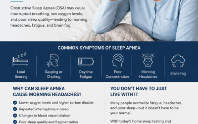 Can Sleep Apnea Cause Morning Headaches?