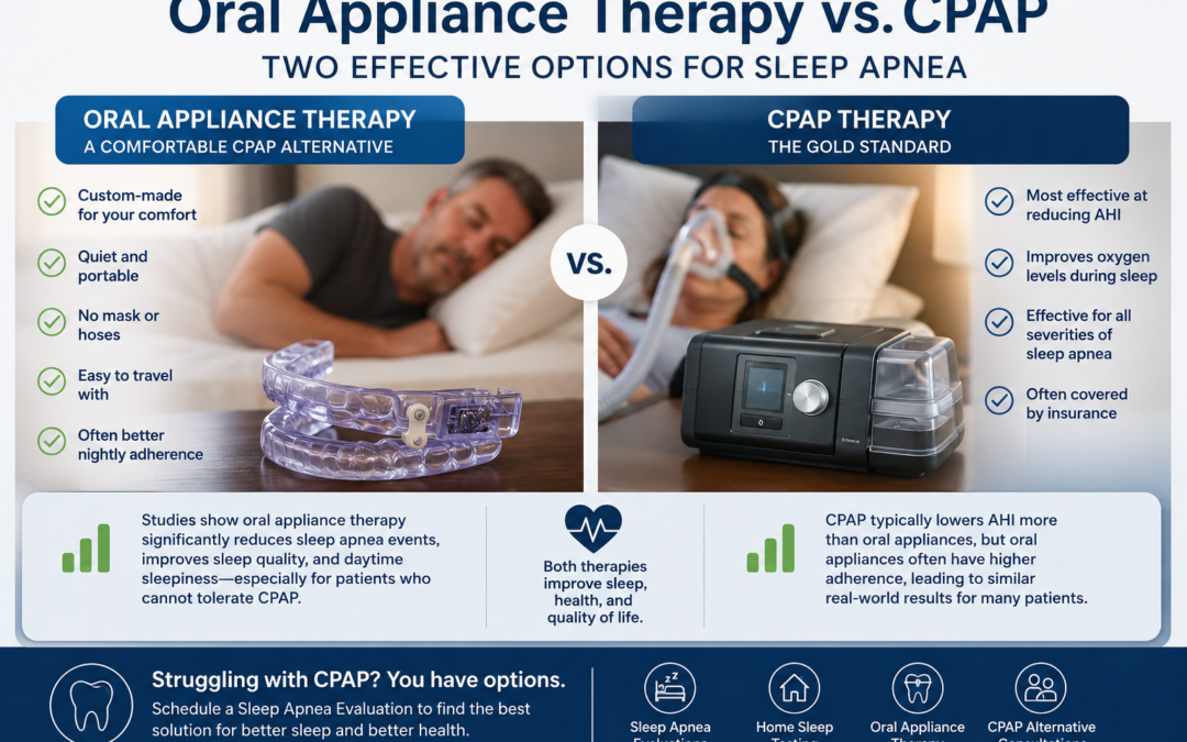 Can an Oral Appliance Work as Well as CPAP for Sleep Apnea?