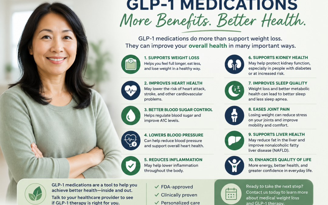 The Health Benefits of GLP-1 Medications: More Than Weight Loss