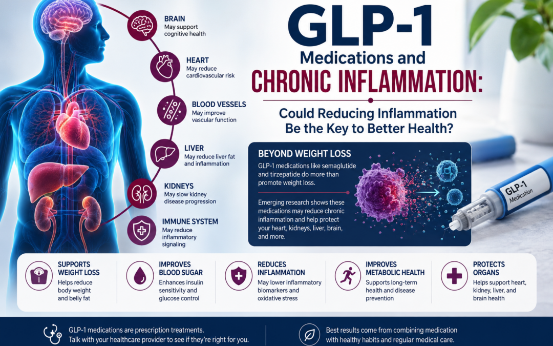 GLP-1 Medications and Chronic Inflammation: Could Reducing Inflammation Be the Key to Better Health?