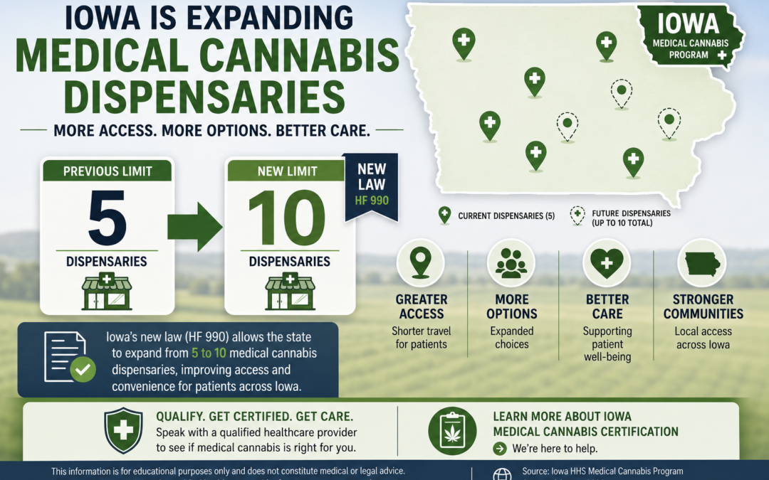 Iowa Is Doubling Medical Cannabis Dispensaries: What Patients Need to Know in 2026
